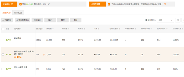 如何通過淘寶直通車帶來店鋪銷售額的提高?